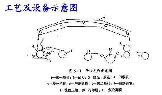干式复合膜生产流程.jpg