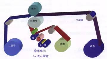 复合膜袋使用无溶剂复合工序