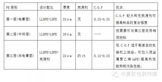 奶粉膜1